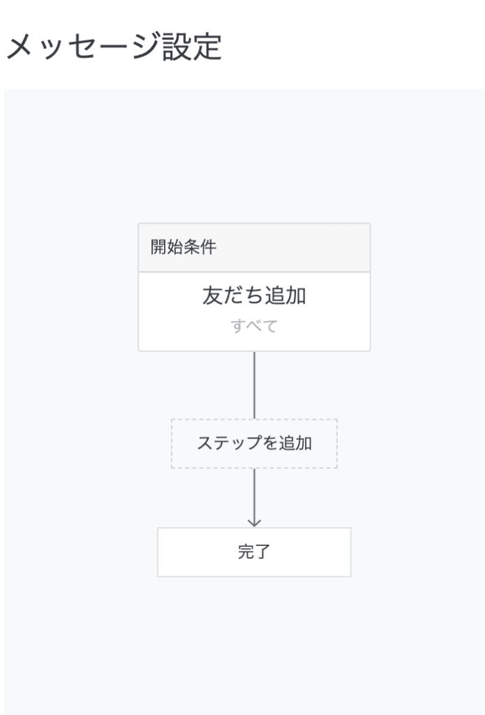 LINE公式アカウント(旧LINE@)の「ステップ配信」機能を試してみた